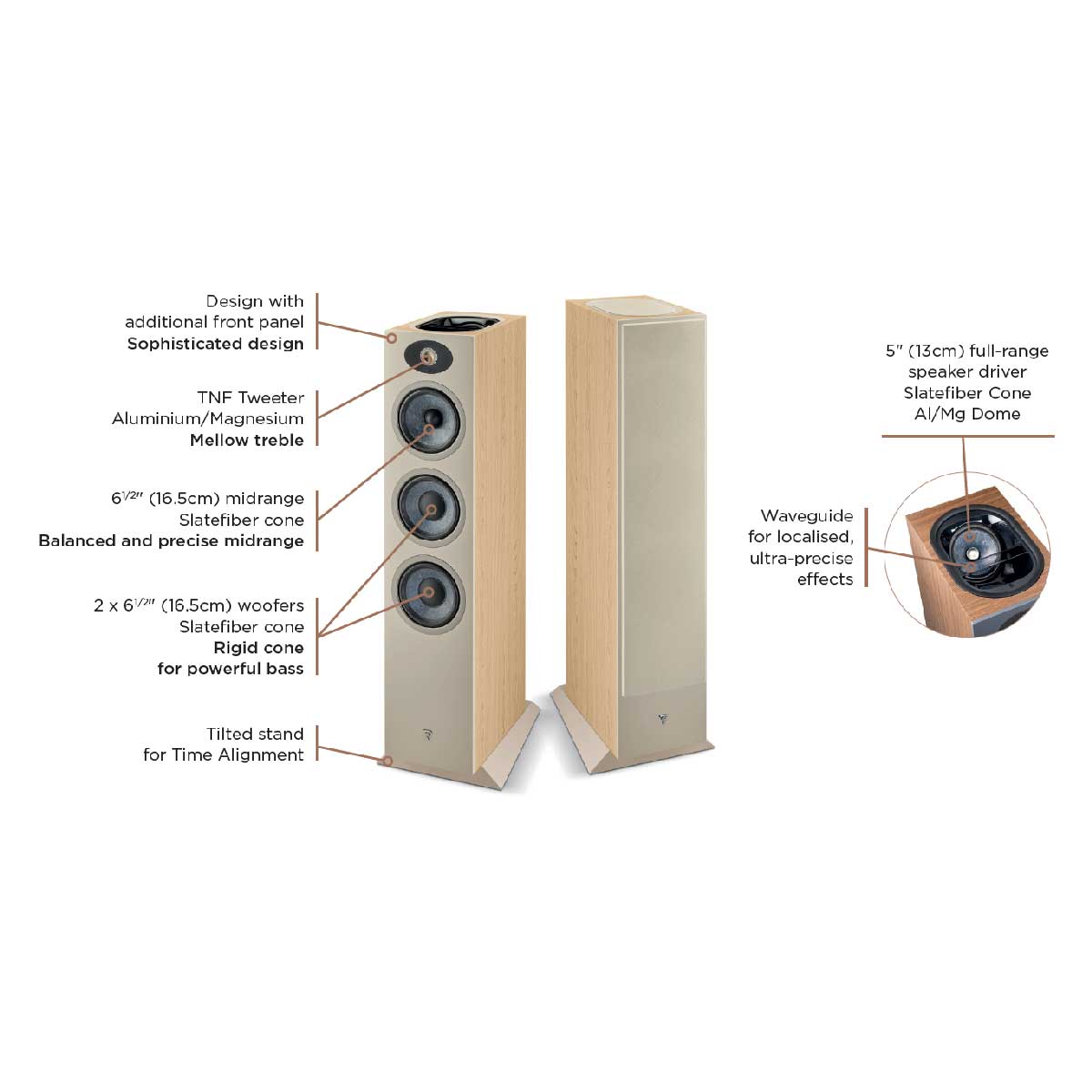 Focal Theva N°3-D Floorstanding Dolby Atmos Speakers - Image 13